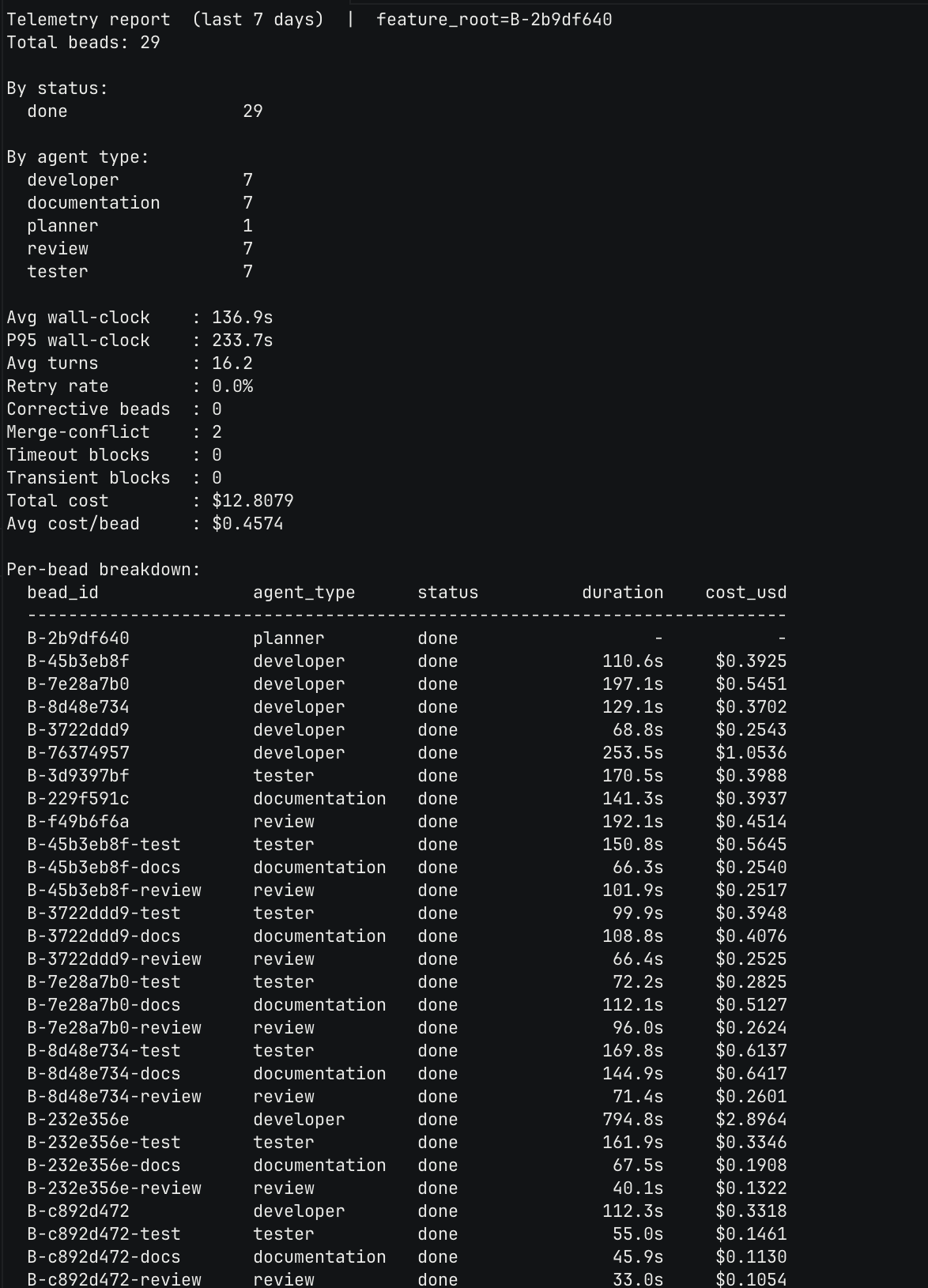 Example Takt cost and bead telemetry